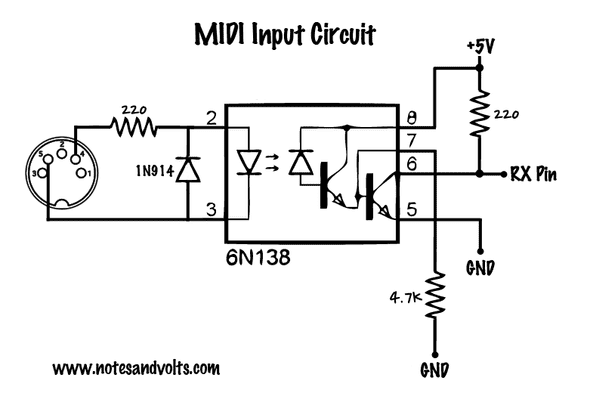 Notes and Volts MIDI schematic