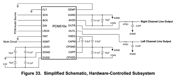 PCM5102A schematic from the datasheet