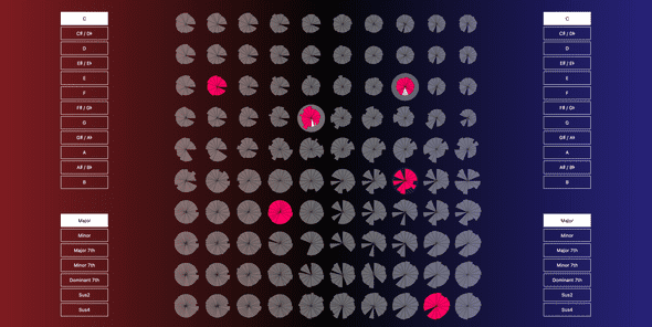 Latent Cycles Web Audio Example