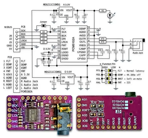 Schematic of the PCM5102A module