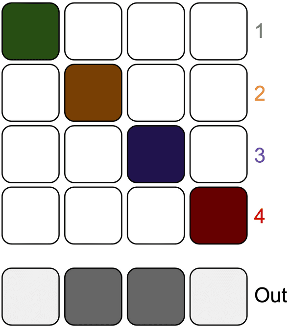 Simple blending example showing blending bias towards 2 and 3